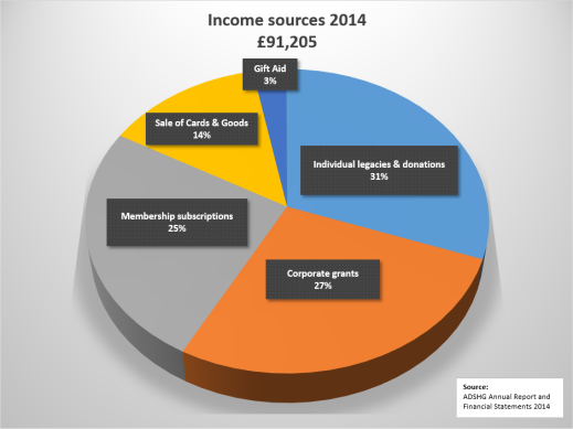 ADSHG-income_sources_2014_inline.png